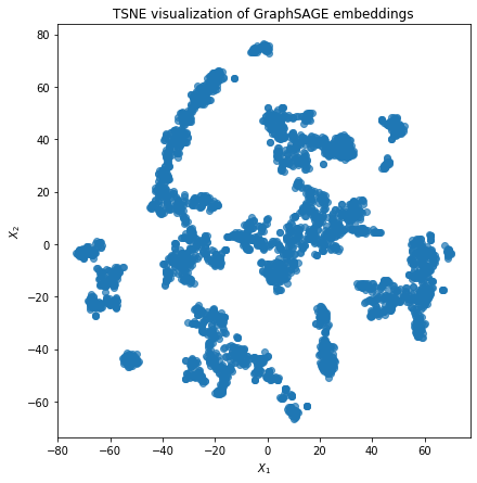../../_images/demos_community_detection_attacks_clustering_analysis_78_0.png