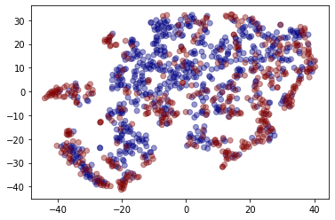 ../../_images/demos_embeddings_gcn-unsupervised-graph-embeddings_38_1.png